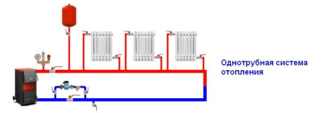 Однотрубная и двухтрубная система отопления