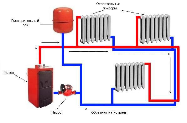 Отопление частного дома: схемы и оборудование